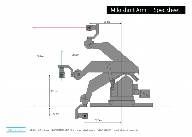 Milo-Short_Spec.pdf