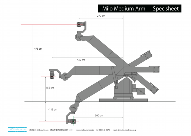 Milo-Medium_Spec.pdf