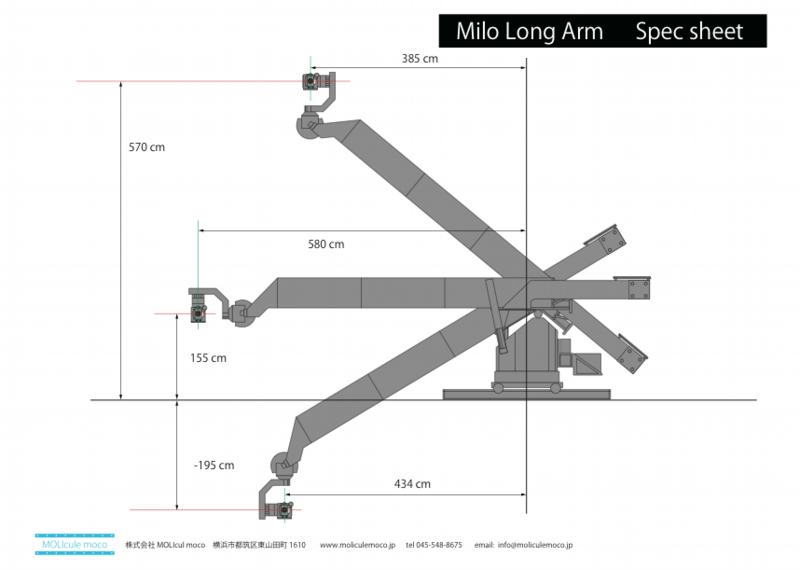 Milo-Long_Spec.pdf